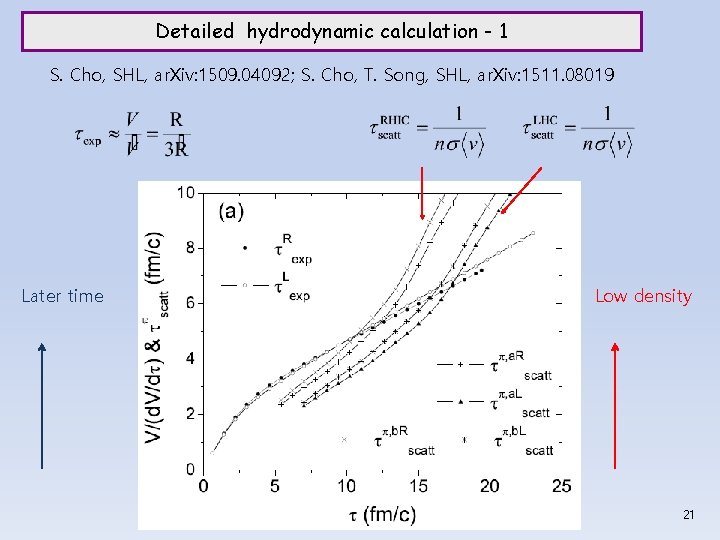 Detailed hydrodynamic calculation - 1 S. Cho, SHL, ar. Xiv: 1509. 04092; S. Cho,