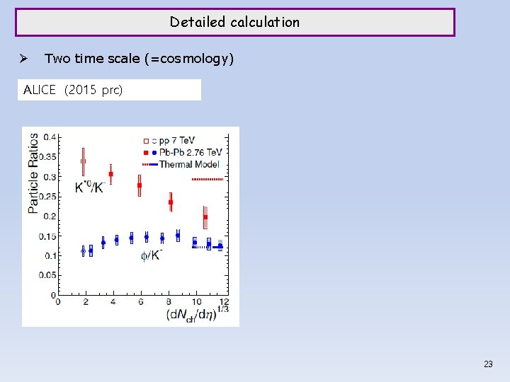 Detailed calculation Ø Two time scale (=cosmology) ALICE (2015 prc) 23 