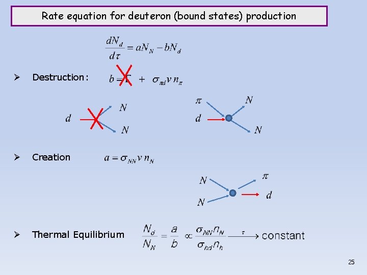 Rate equation for deuteron (bound states) production Ø Destruction: Ø Creation Ø Thermal Equilibrium