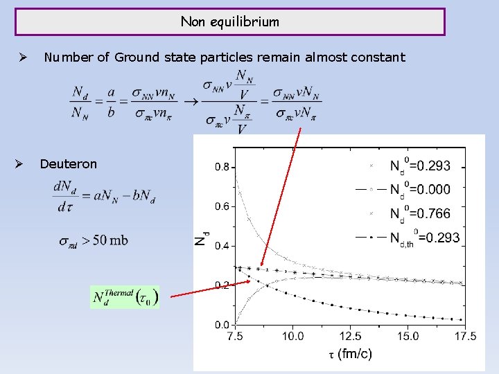 Non equilibrium Ø Ø Number of Ground state particles remain almost constant Deuteron 26