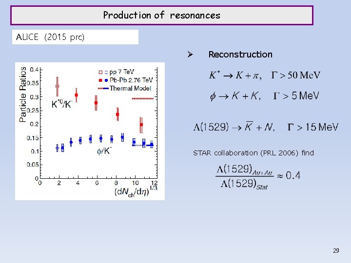 Production of resonances ALICE (2015 prc) Ø Reconstruction STAR collaboration (PRL 2006) find 29