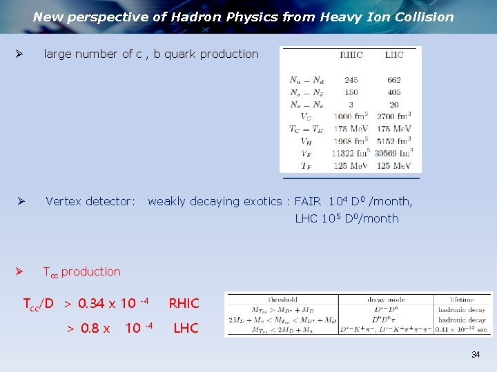 New perspective of Hadron Physics from Heavy Ion Collision Ø large number of c