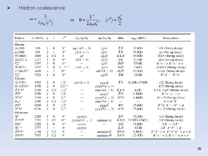 Ø Hadron coalescence 36 