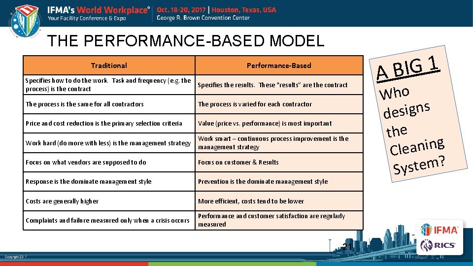 THE PERFORMANCE-BASED MODEL Traditional Performance-Based Specifies how to do the work. Task and frequency