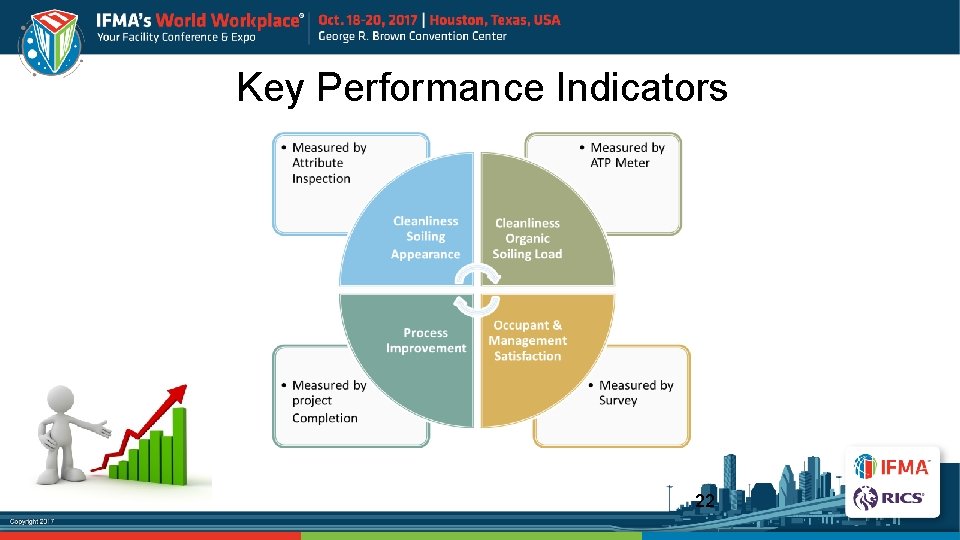 Key Performance Indicators 22 