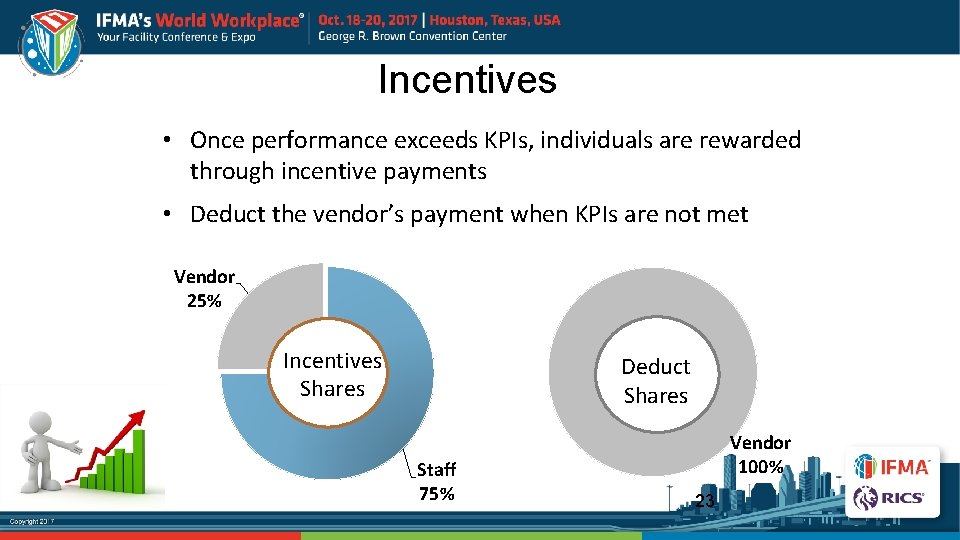 Incentives • Once performance exceeds KPIs, individuals are rewarded through incentive payments • Deduct