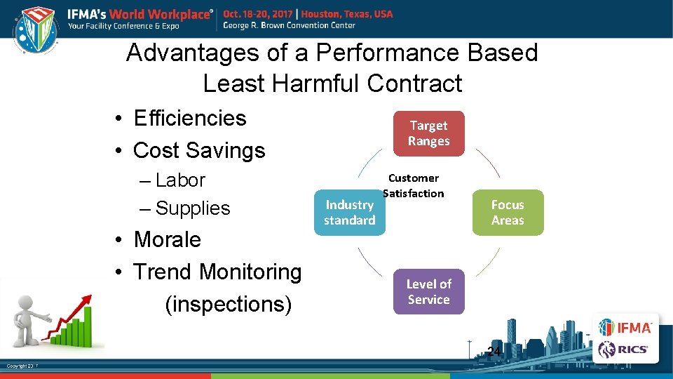 Advantages of a Performance Based Least Harmful Contract • Efficiencies • Cost Savings –