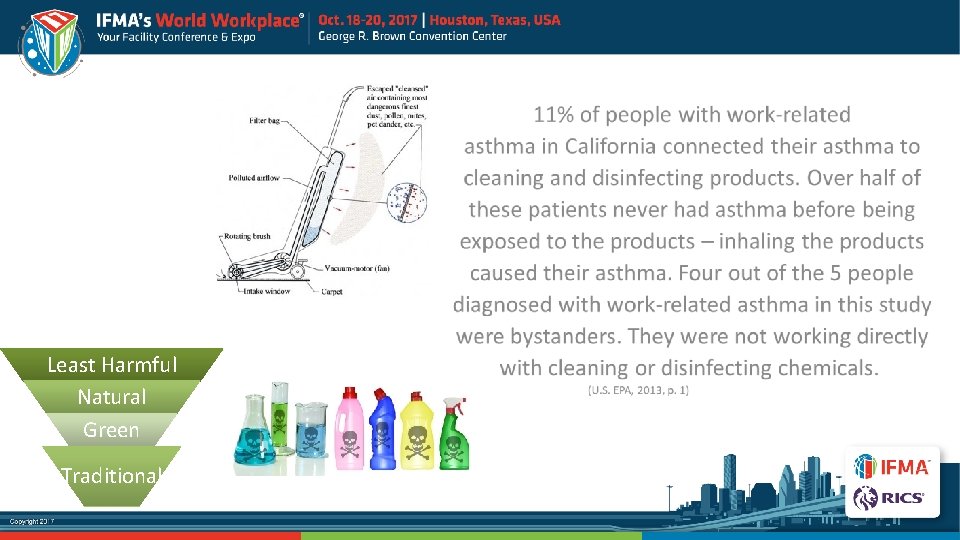 Least Harmful Natural Green Traditional 