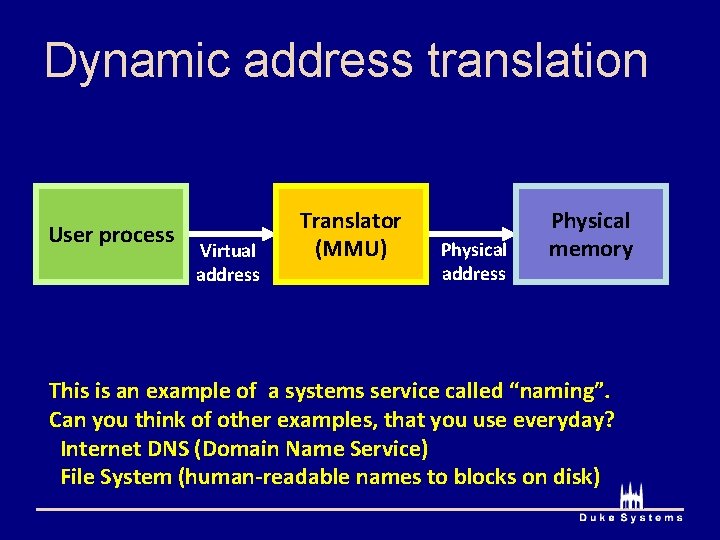 Dynamic address translation User process Virtual address Translator (MMU) Physical address Physical memory This