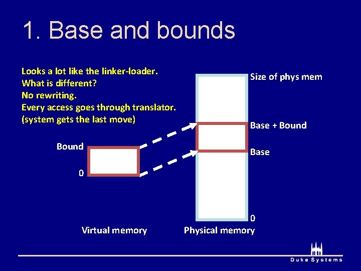 1. Base and bounds Looks a lot like the linker-loader. What is different? No