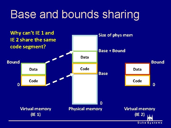 Base and bounds sharing Why can’t IE 1 and IE 2 share the same