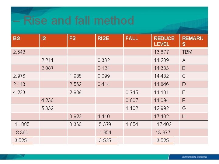 Engineering Surveying Levelling By Mohd Arif Sulaiman Faculty