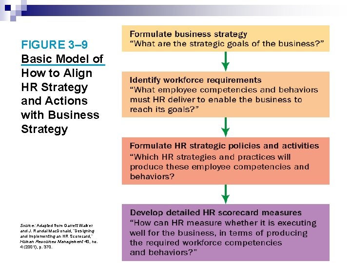 FIGURE 3– 9 Basic Model of How to Align HR Strategy and Actions with