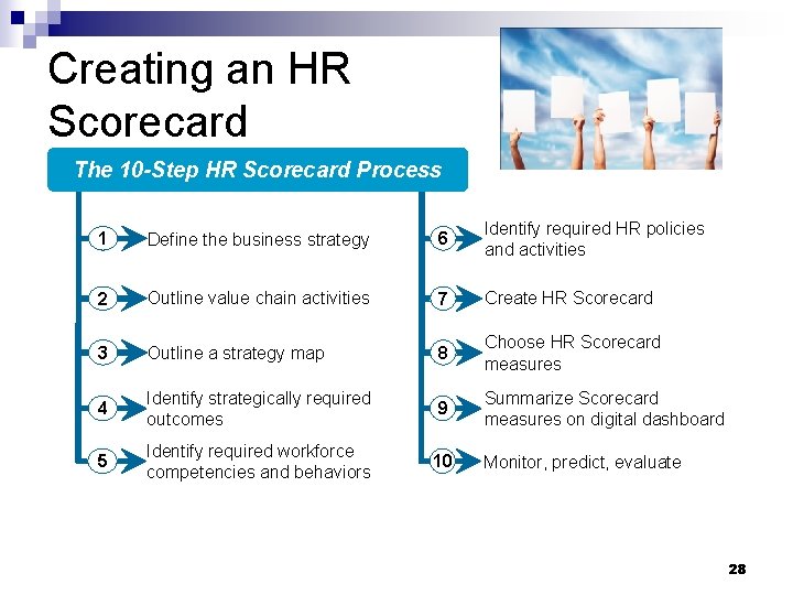 Creating an HR Scorecard The 10 -Step HR Scorecard Process 1 Define the business