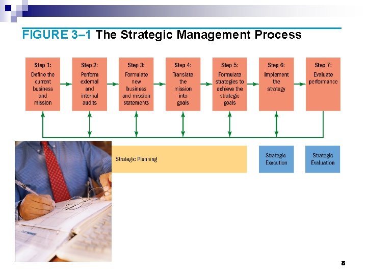 FIGURE 3– 1 The Strategic Management Process 8 