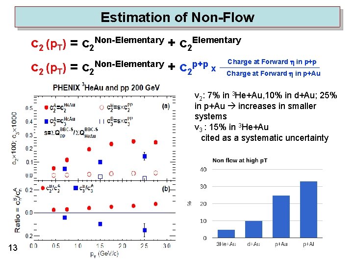Estimating Non-Flow Estimation of Non-Flow c 2 (p. T) = c 2 Non-Elementary +