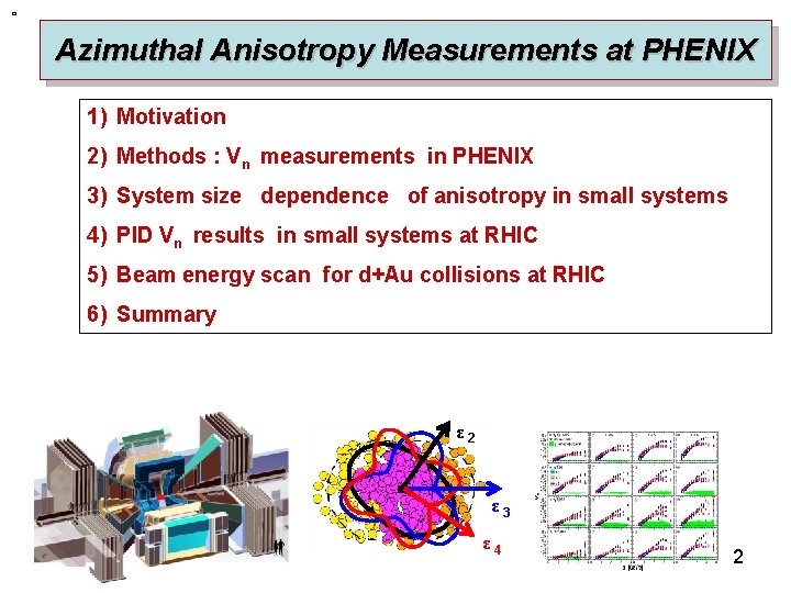 Azimuthal Anisotropy Measurements at PHENIX 1) Motivation 2) Methods : Vn measurements in PHENIX