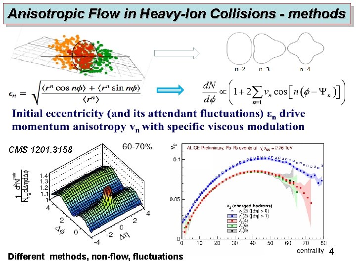 Anisotropic Flow in Heavy-Ion Collisions - methods CMS 1201. 3158 Different methods, non-flow, fluctuations