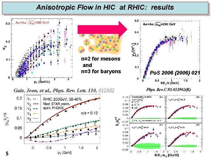 Anisotropic Flow in HIC at RHIC: results n=2 for mesons and n=3 for baryons