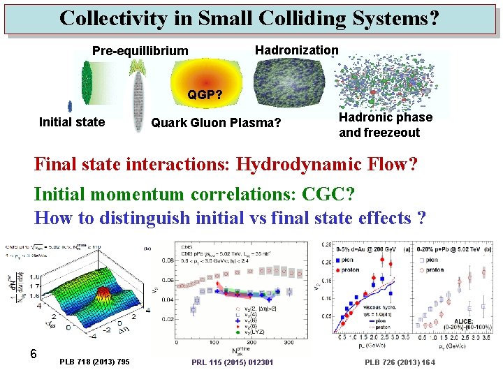 Collectivity in Small Colliding Systems? Hadronization Pre-equillibrium QGP? Initial state Quark Gluon Plasma? Hadronic