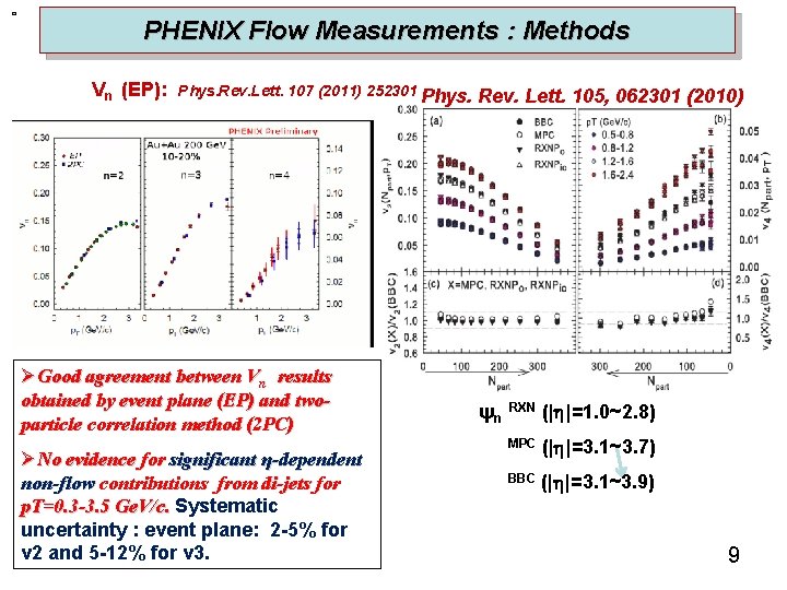 PHENIX Flow Measurements : Methods Vn (EP): Phys. Rev. Lett. 107 (2011) 252301 Phys.