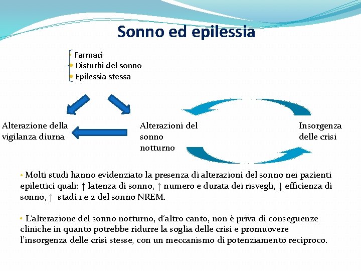 Sonno ed epilessia • Farmaci • Disturbi del sonno • Epilessia stessa Alterazione della Sonno ed epilessia • Farmaci • Disturbi del sonno • Epilessia stessa Alterazione della