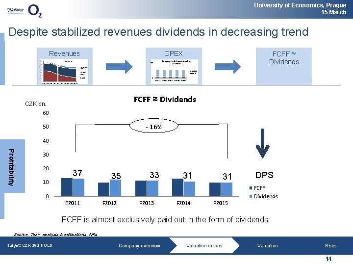 University of Economics, Prague 15 March Despite stabilized revenues dividends in decreasing trend OPEX