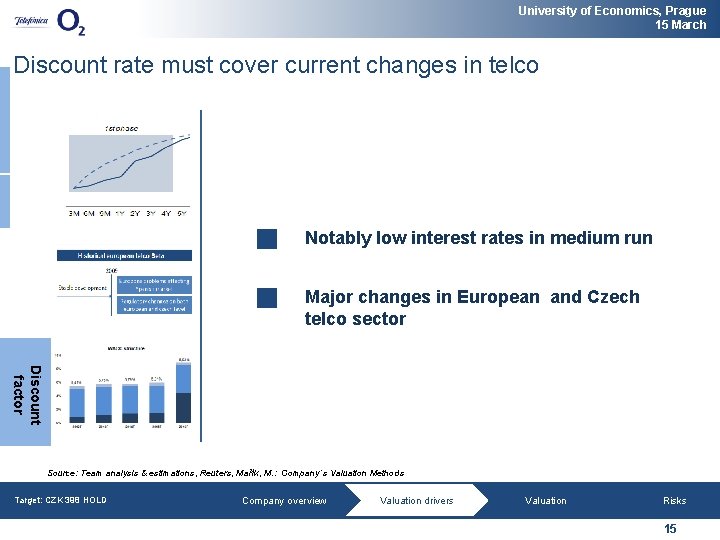 University of Economics, Prague 15 March Discount rate must cover current changes in telco