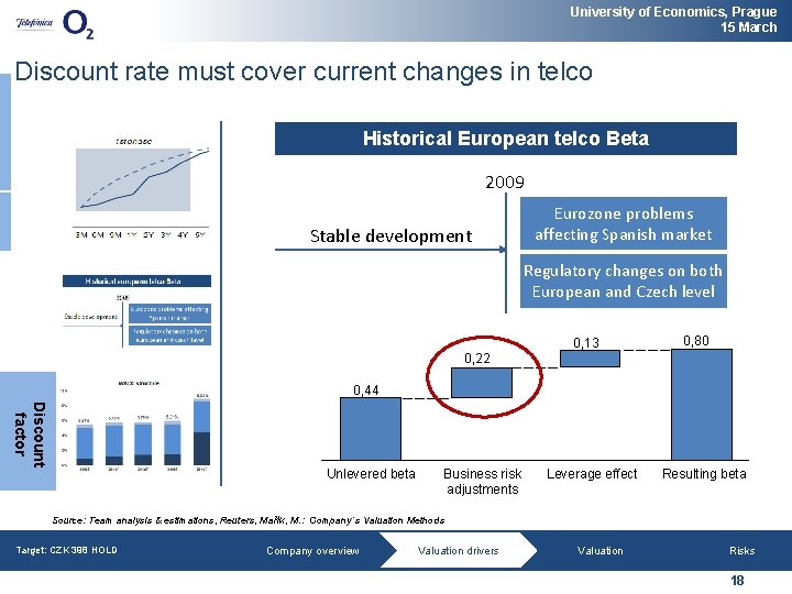 University of Economics, Prague 15 March Discount rate must cover current changes in telco