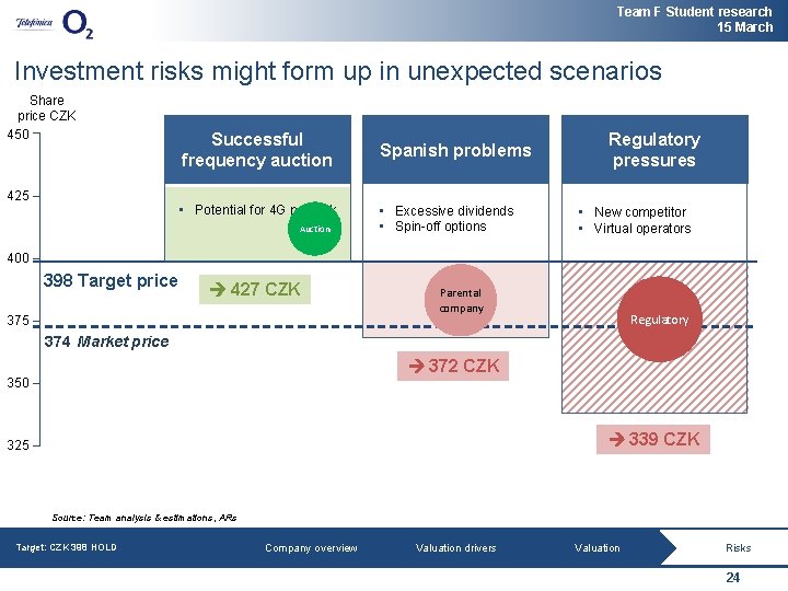 Team F Student research 15 March Investment risks might form up in unexpected scenarios