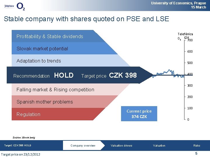 University of Economics, Prague 15 March Stable company with shares quoted on PSE and