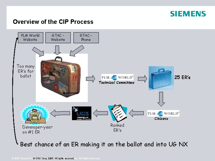 Overview of the CIP Process PLM World Website GTAC Phone Too many ER’s for