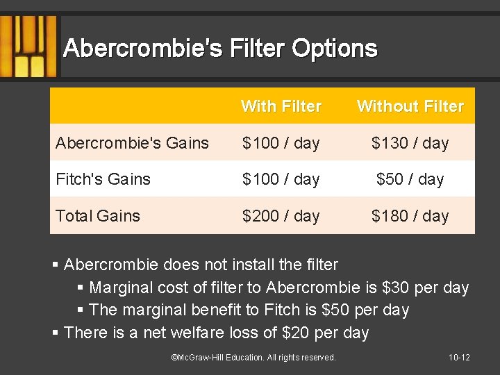 Abercrombie's Filter Options With Filter Without Filter Abercrombie's Gains $100 / day $130 /