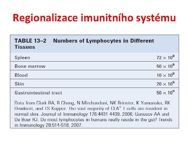 Regionalizace imunitního systému 