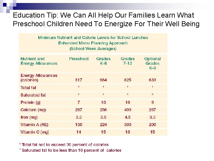 Education Tip: We Can All Help Our Families Learn What Preschool Children Need To