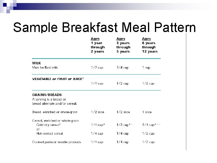 Sample Breakfast Meal Pattern Age: 