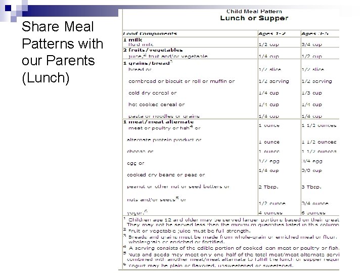 Share Meal Patterns with our Parents (Lunch) 