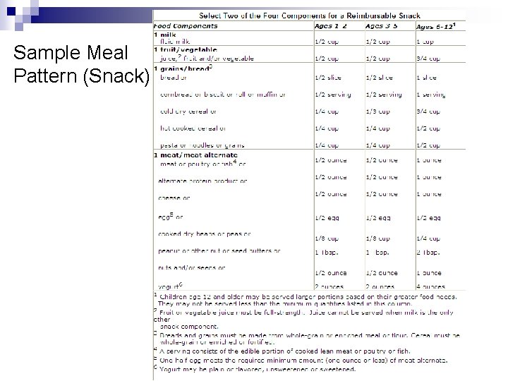 Sample Meal Pattern (Snack) 