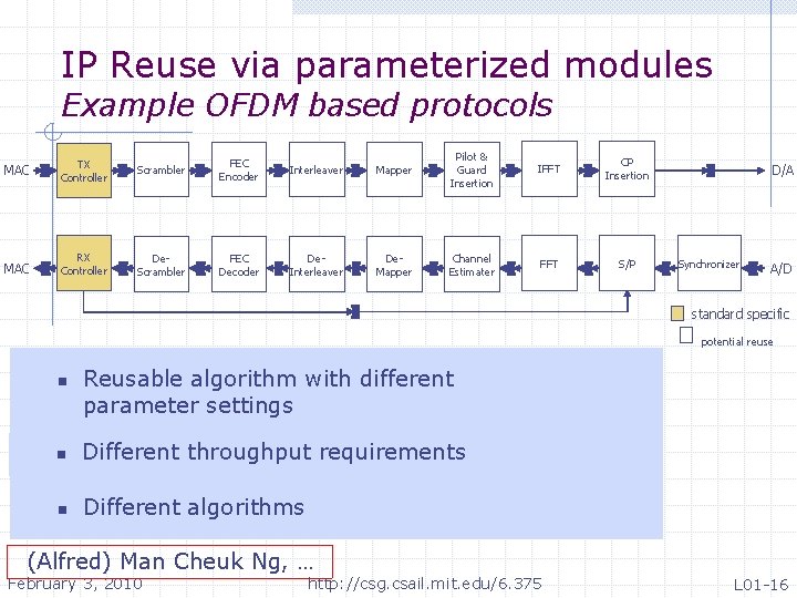 IP Reuse via parameterized modules Example OFDM based protocols MAC TX Controller Scrambler FEC