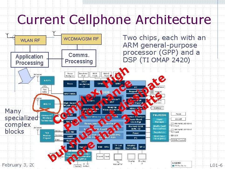 Current Cellphone Architecture WLAN RF RF Application Processing Many specialized complex blocks February 3,