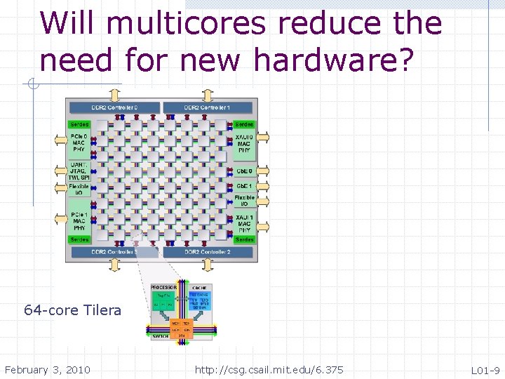 Will multicores reduce the need for new hardware? 64 -core Tilera February 3, 2010