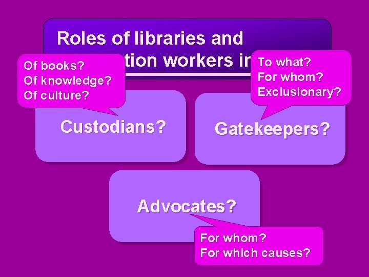 Roles of libraries and To what? information workers in society Of books? For whom?