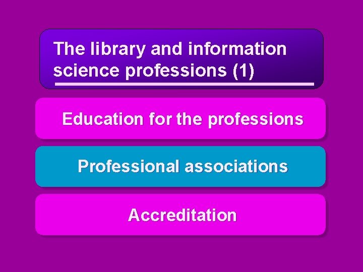 The library and information science professions (1) Education for the professions Professional associations Accreditation