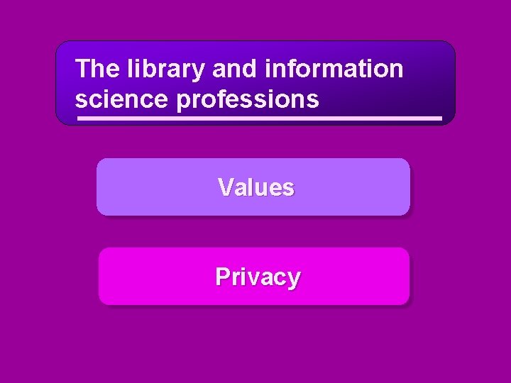 The library and information science professions Values Privacy 