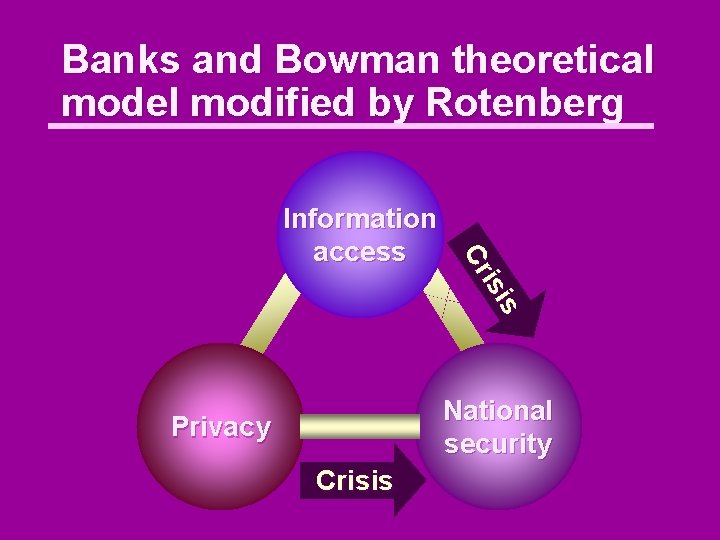 Banks and Bowman theoretical model modified by Rotenberg s isi Cr Information access National