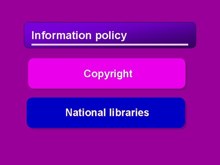 Information policy Copyright National libraries 
