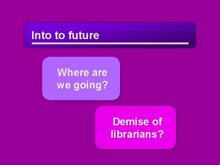 Into to future Where are we going? Demise of librarians? 