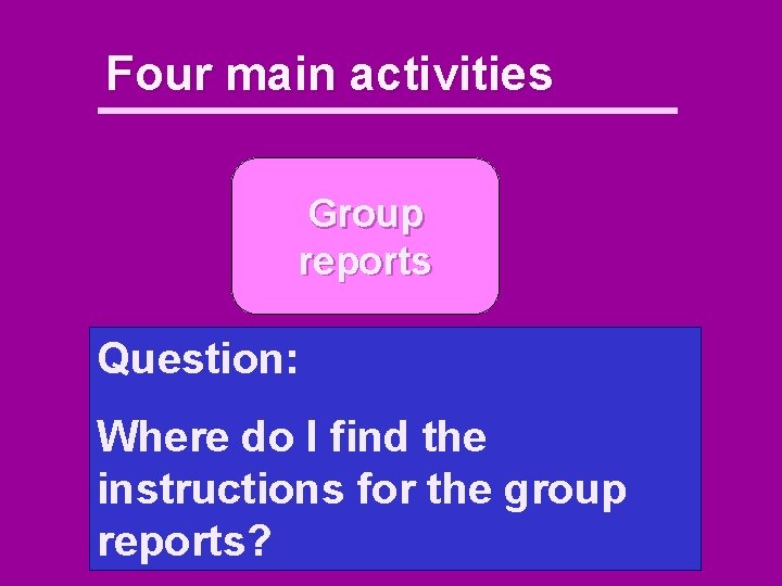 Four main activities Group reports Question: Where do I find the instructions for the