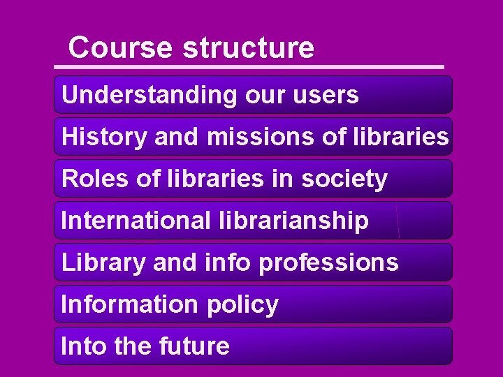 Course structure Understanding our users History and missions of libraries Roles of libraries in