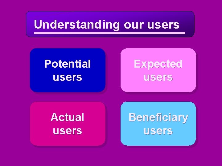 Understanding our users Potential users Expected users Actual users Beneficiary users 